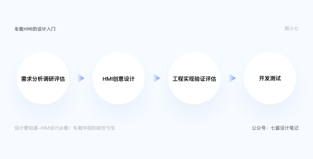 车载HMI - 设计入门必读！ - 图11