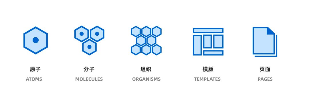 B端 - 如何建立业务特色的设计体系 - 图10