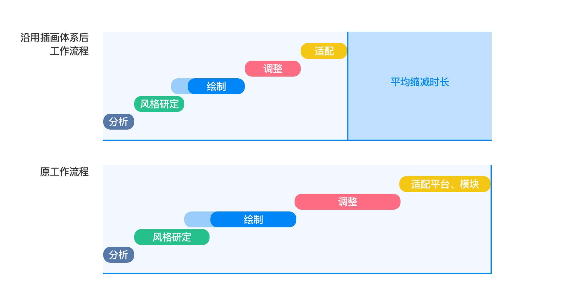 携程插画体系设计与应用 - 图33