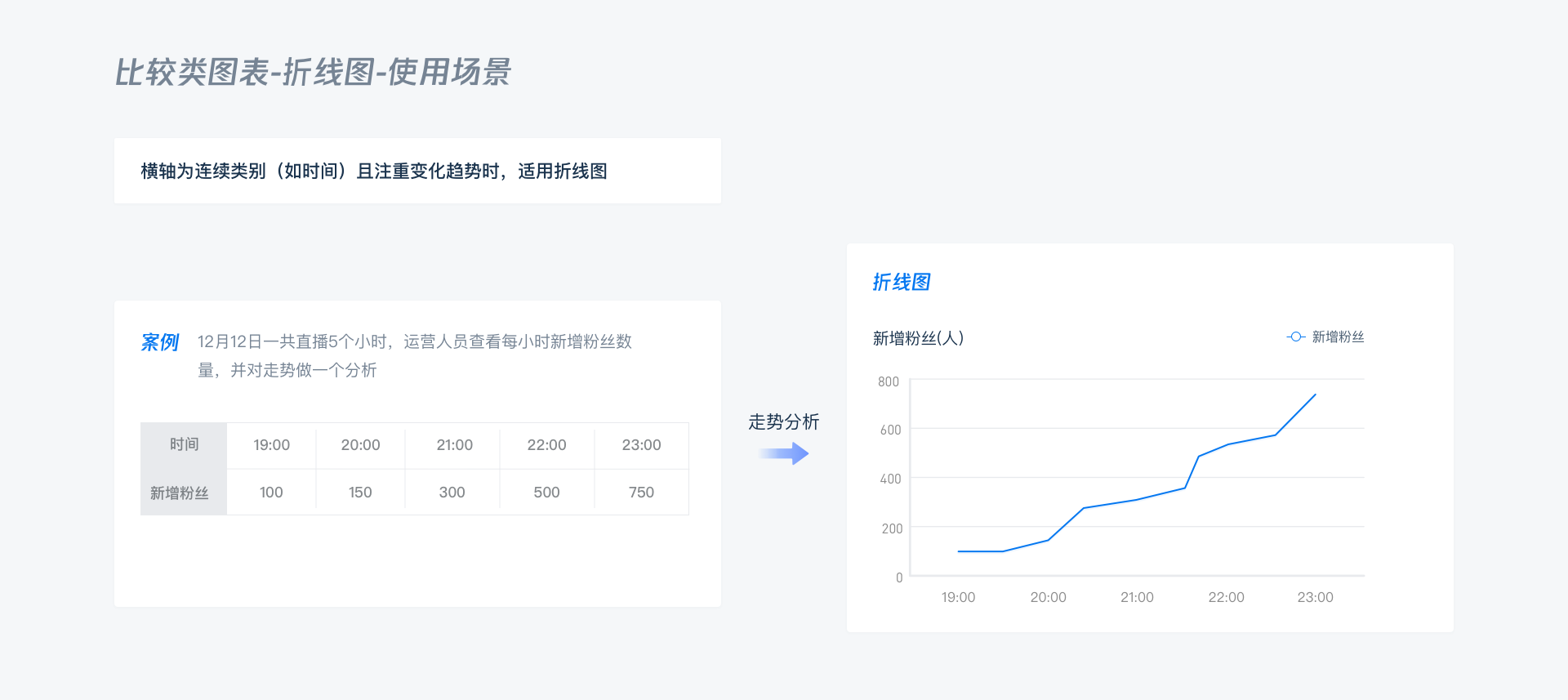 B端 - 数据可视化图表选择篇 - 图35