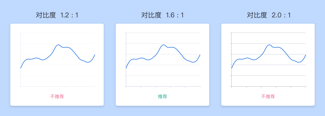 百度UED ｜ B端图表视觉设计思考 (精髓篇) - 图4