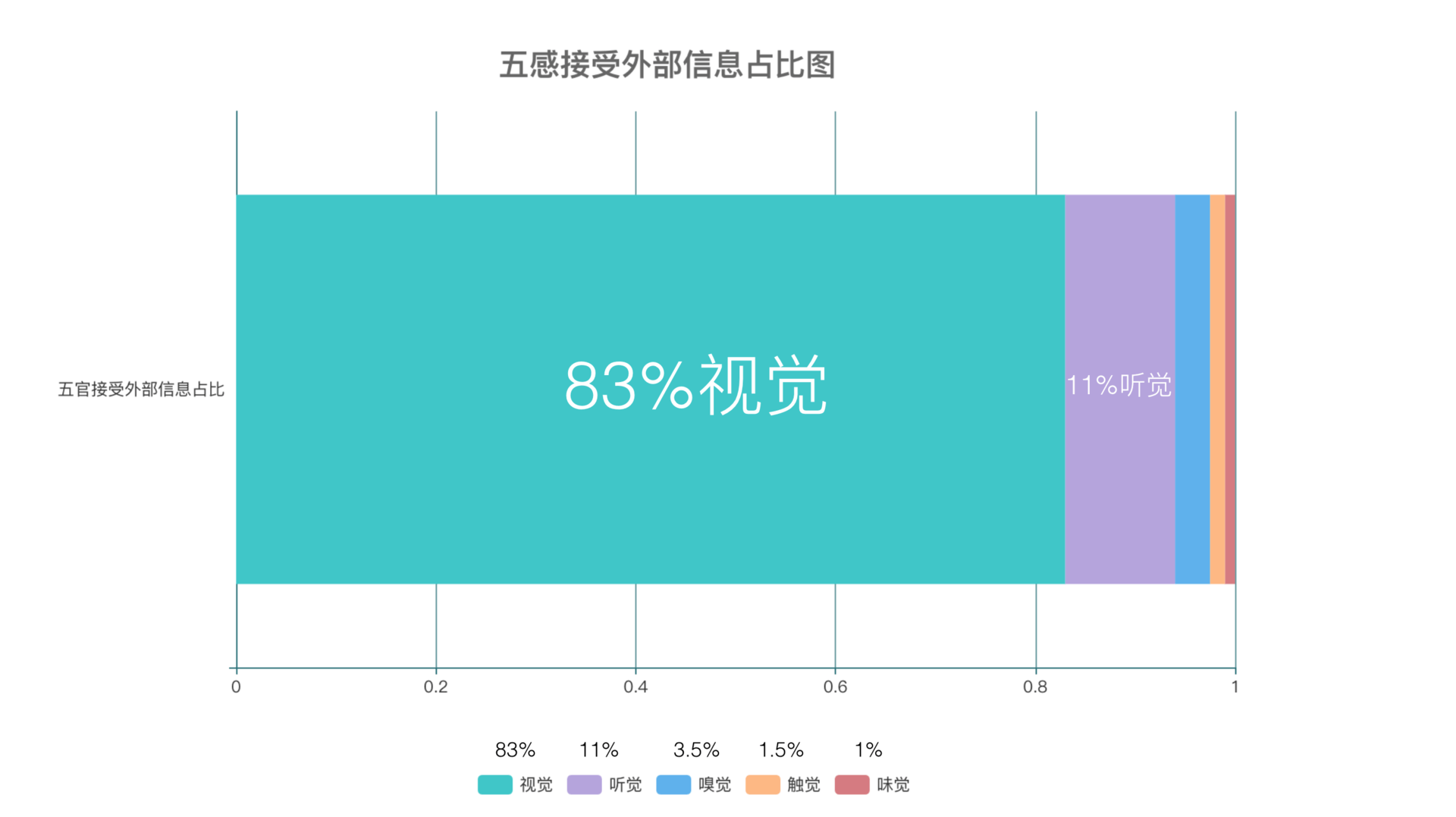 深度解读 -“超宽一体屏”体验设计八大原则（一） - 图8