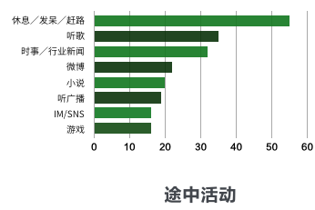 711便利店数字化创新-前期研究 - 图20