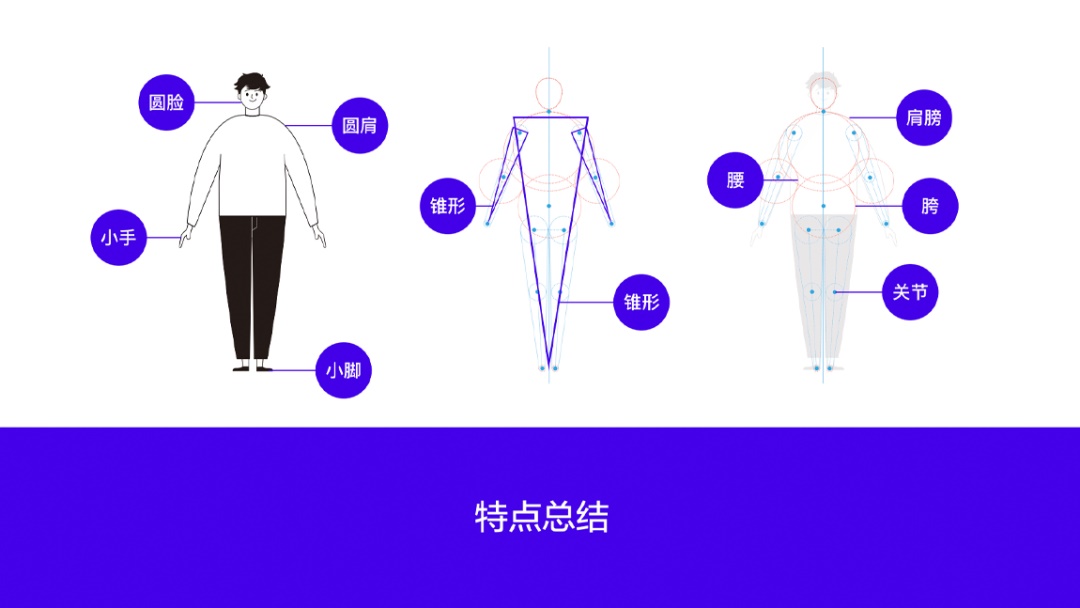 58设计-插画系统落地 - 图12