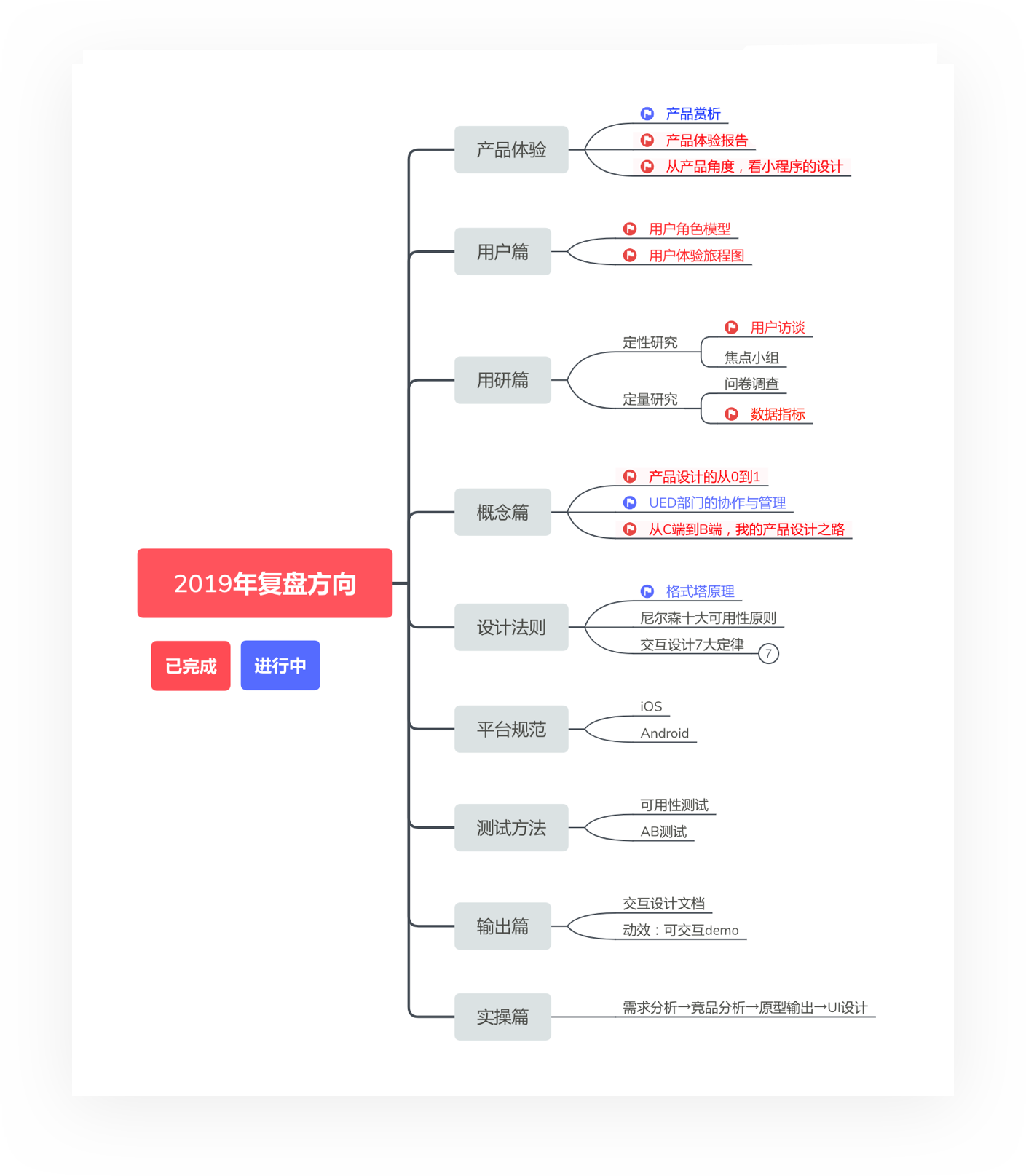 产品设计师要了解的数据指标 - 图9