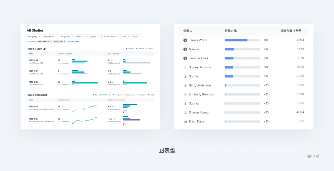 B端-WEB表格设计解析 - 图10