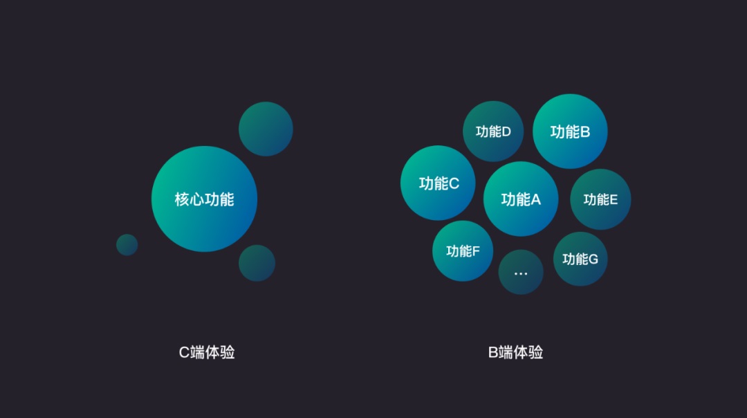 ToB - 项目的设计思路和方法 - 图4