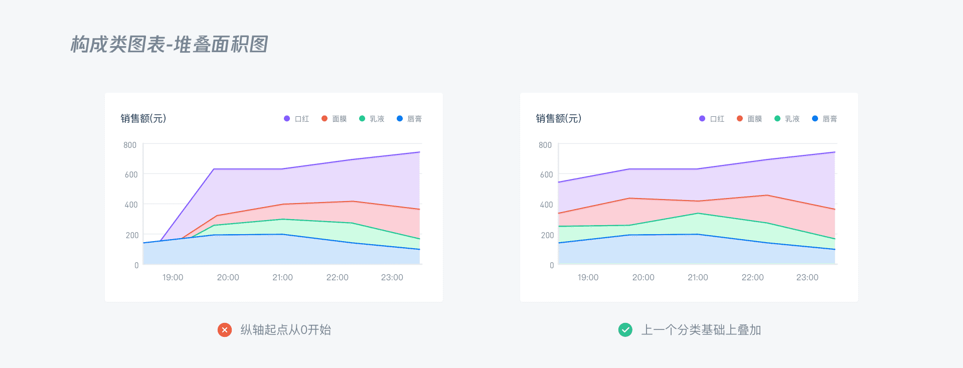 B端 - 数据可视化图表选择篇 - 图69