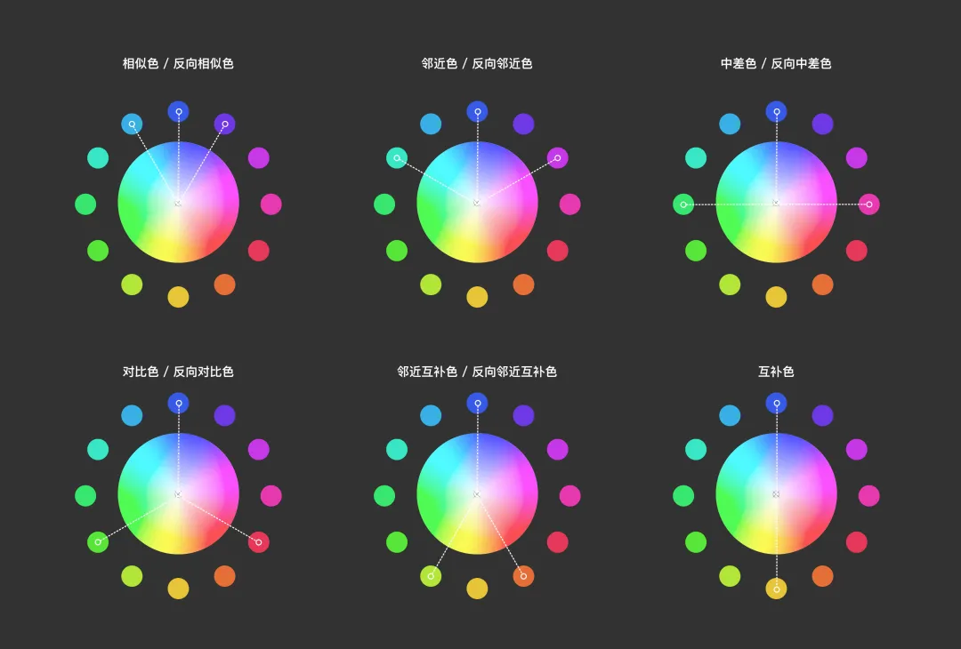 B端 - 可视化色彩体系的配色方法探索 - 图16