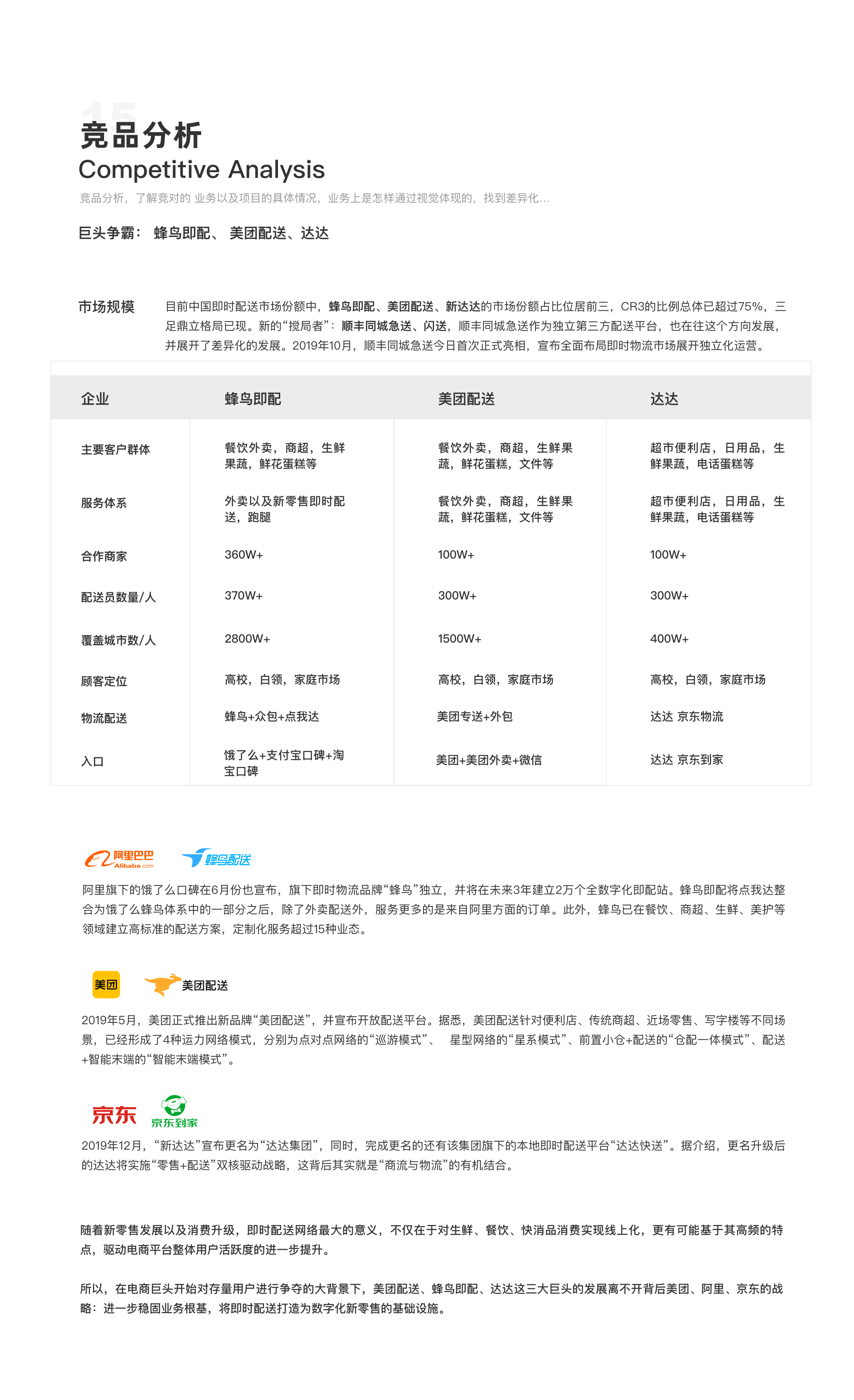 蜂鸟配送【项目复盘】 - 图36