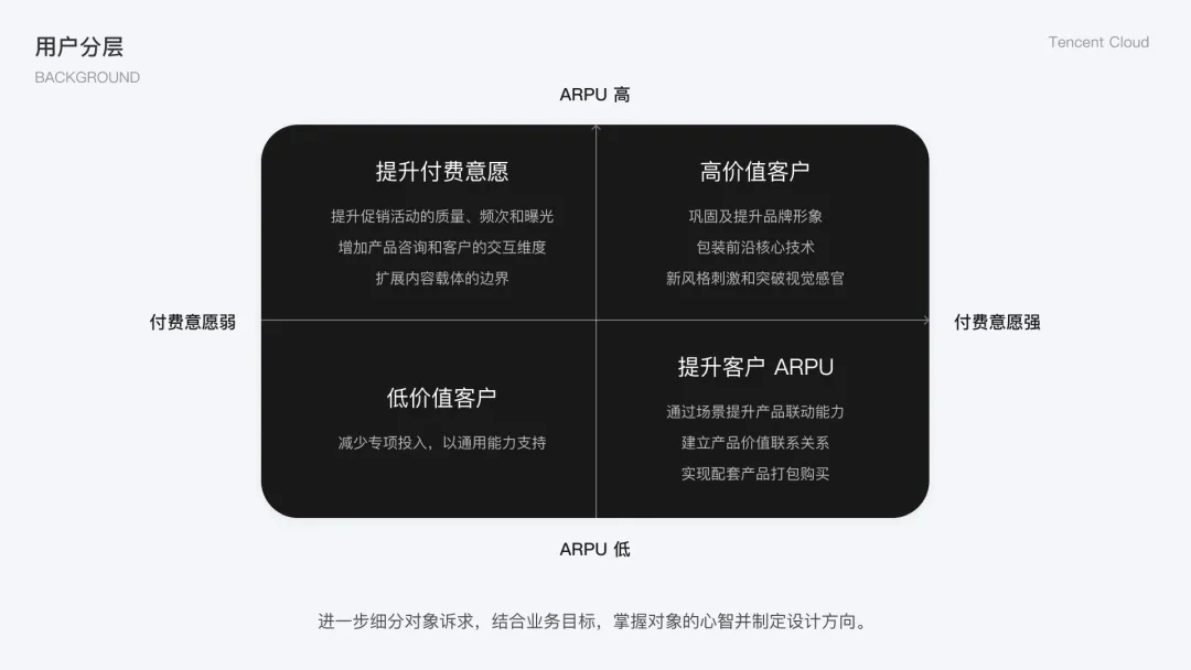 腾讯云｜官网类平台设计 - 图2