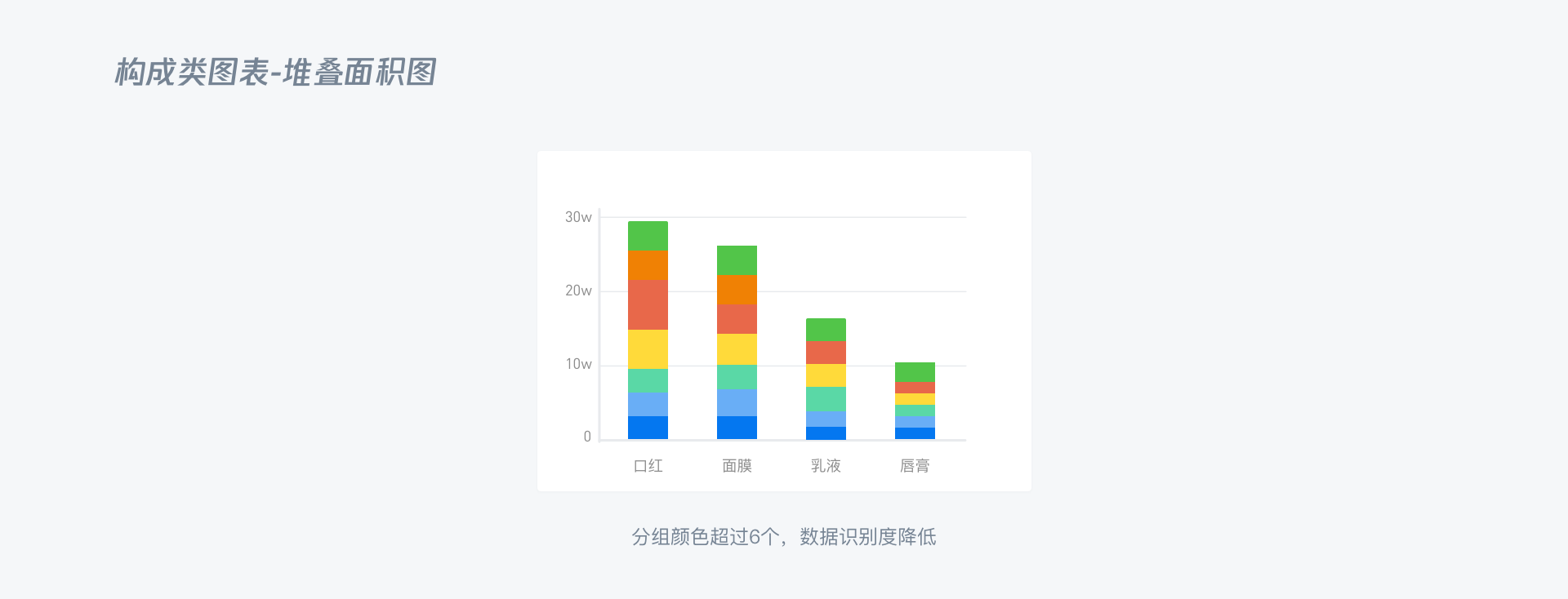 B端 - 数据可视化图表选择篇 - 图72