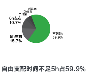 711便利店数字化创新-前期研究 - 图6