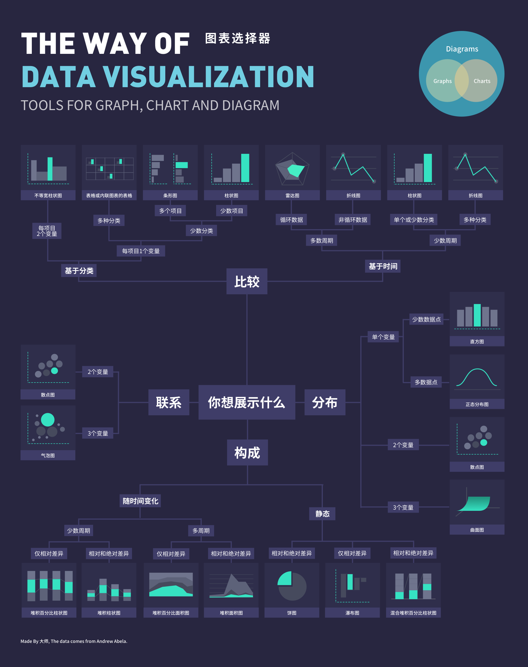 数据可视化-基础篇 - 图24