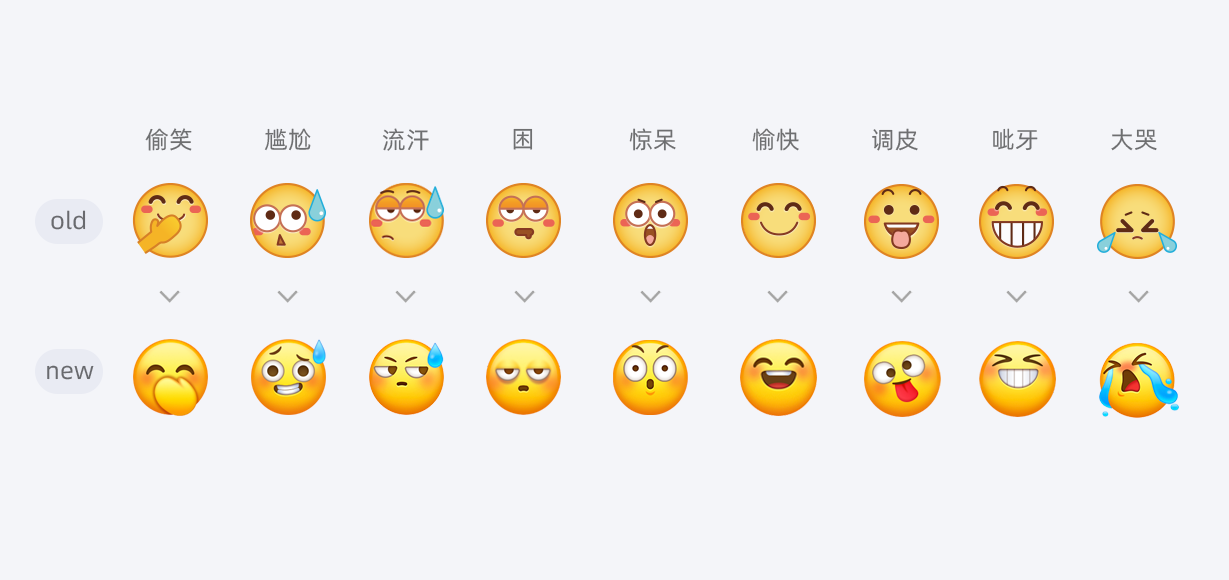 Emoji表情｜咸鱼表情升级 - 图13