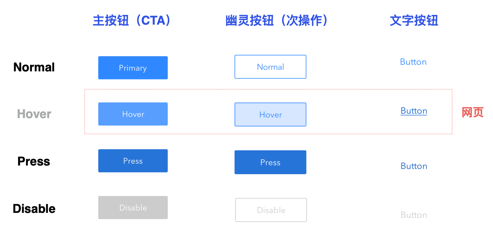 iOS与Android设计规范解析（二）之常用控件 - 图21