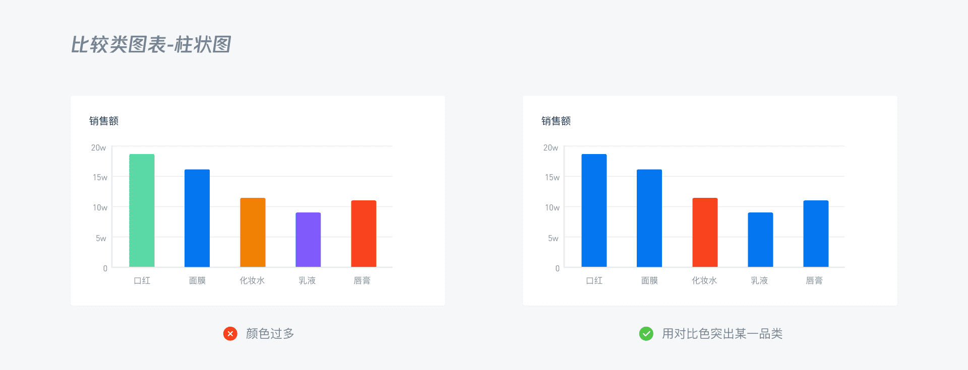 B端 - 数据可视化图表选择篇 - 图17