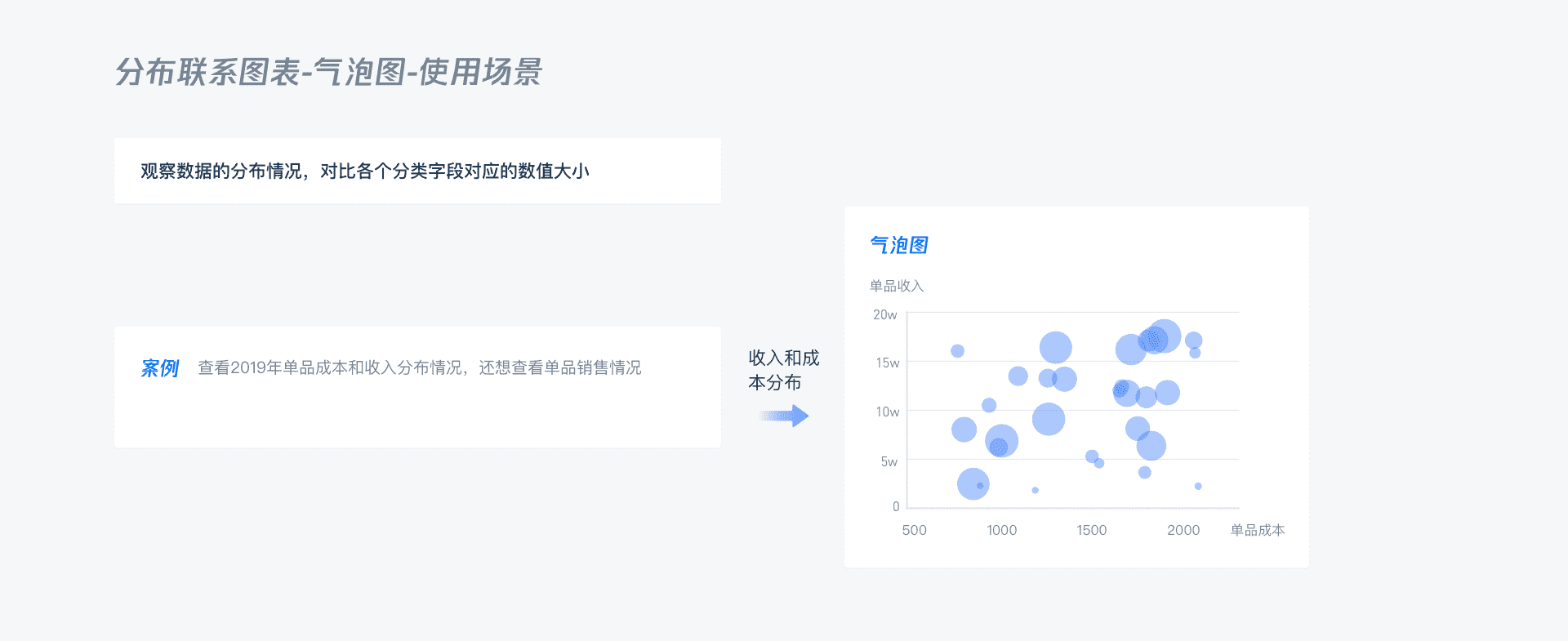 B端 - 数据可视化图表选择篇 - 图80