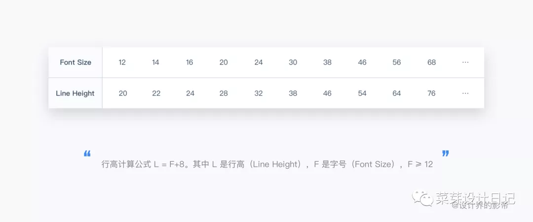 车载HMI - 如何搭建HMI设计规范（一） - 图6