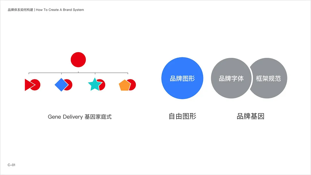 网易智企【品牌设计体系化实录】 - 图15