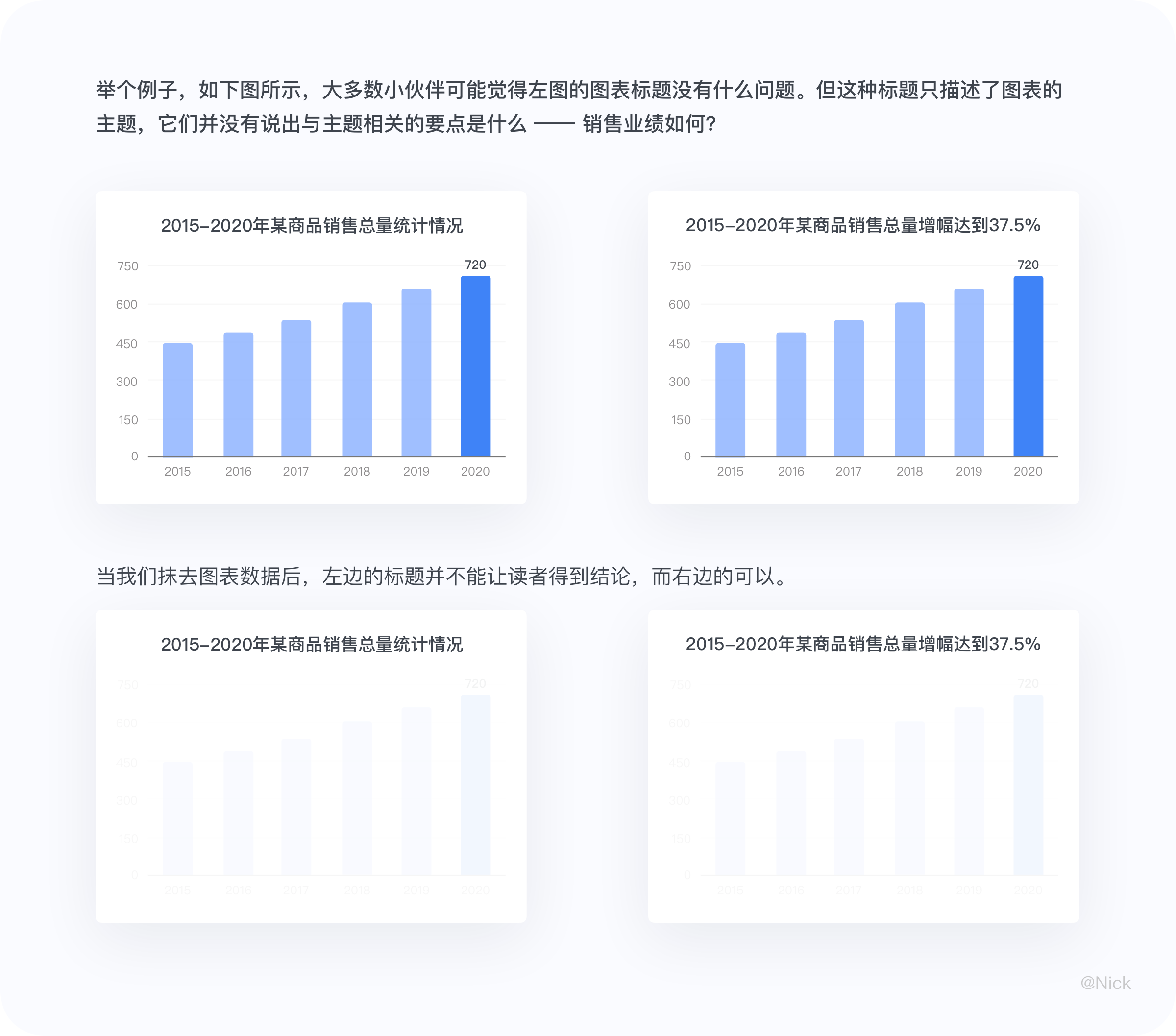 数据可视化-图表 - 图15