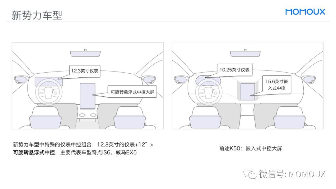 车载HMI - 最全面的智能驾驶舱显示屏趋势分析 - 图67