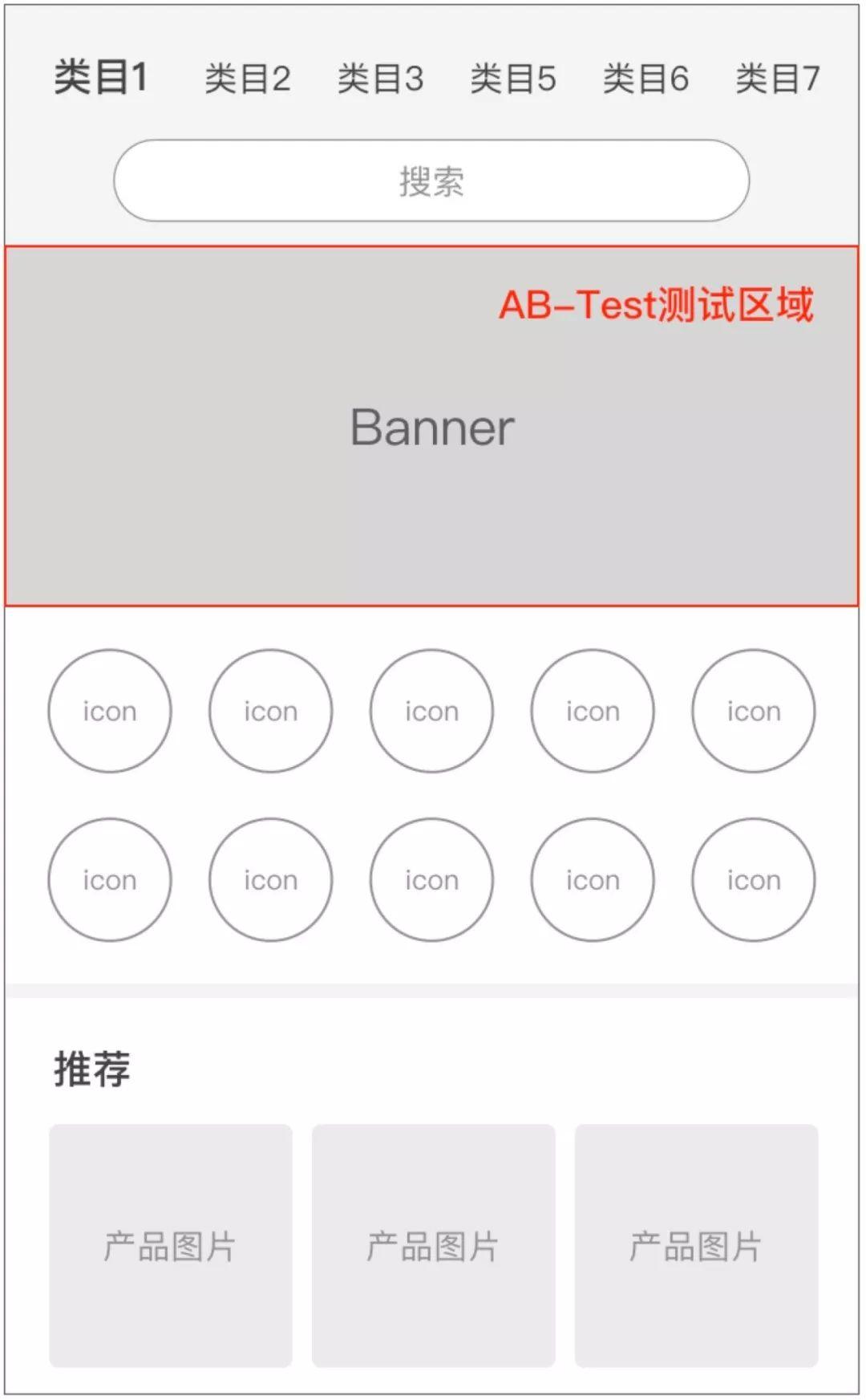 AB Test-运营设计中的应用 - 图3