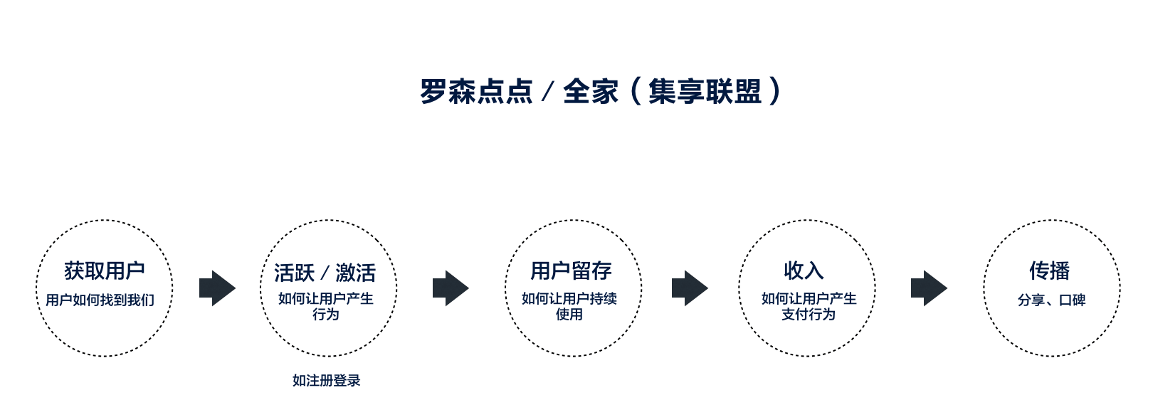 711便利店数字化创新-前期研究 - 图31