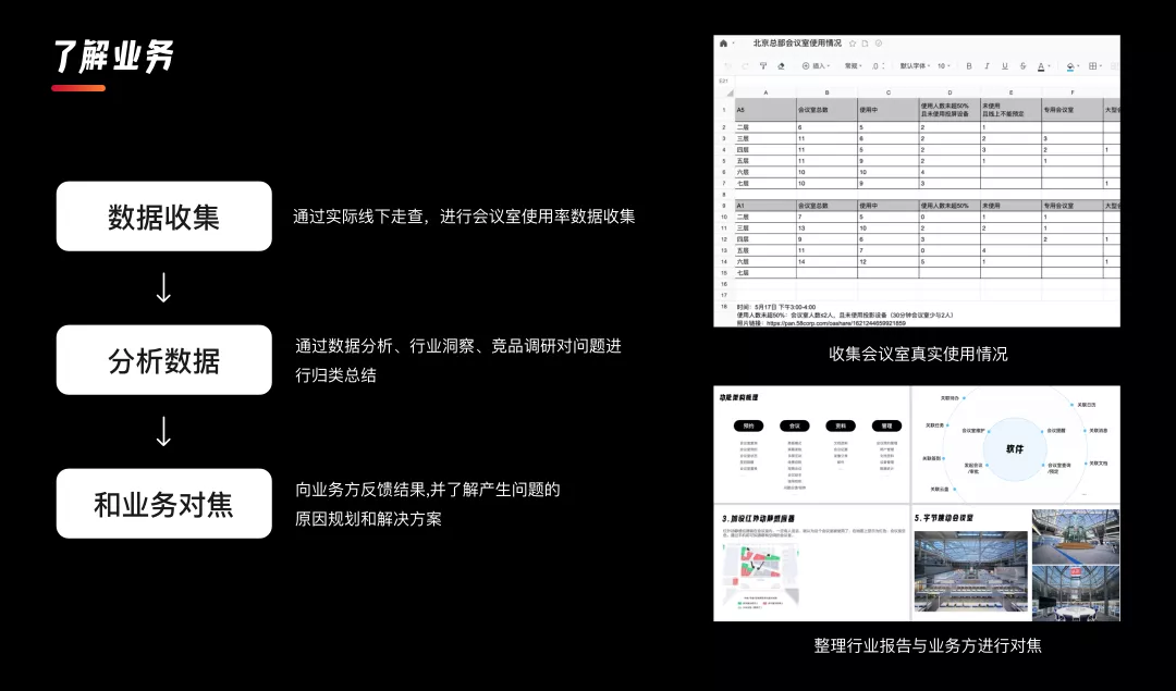 58｜企业内部会议系统改版总结 - 图2