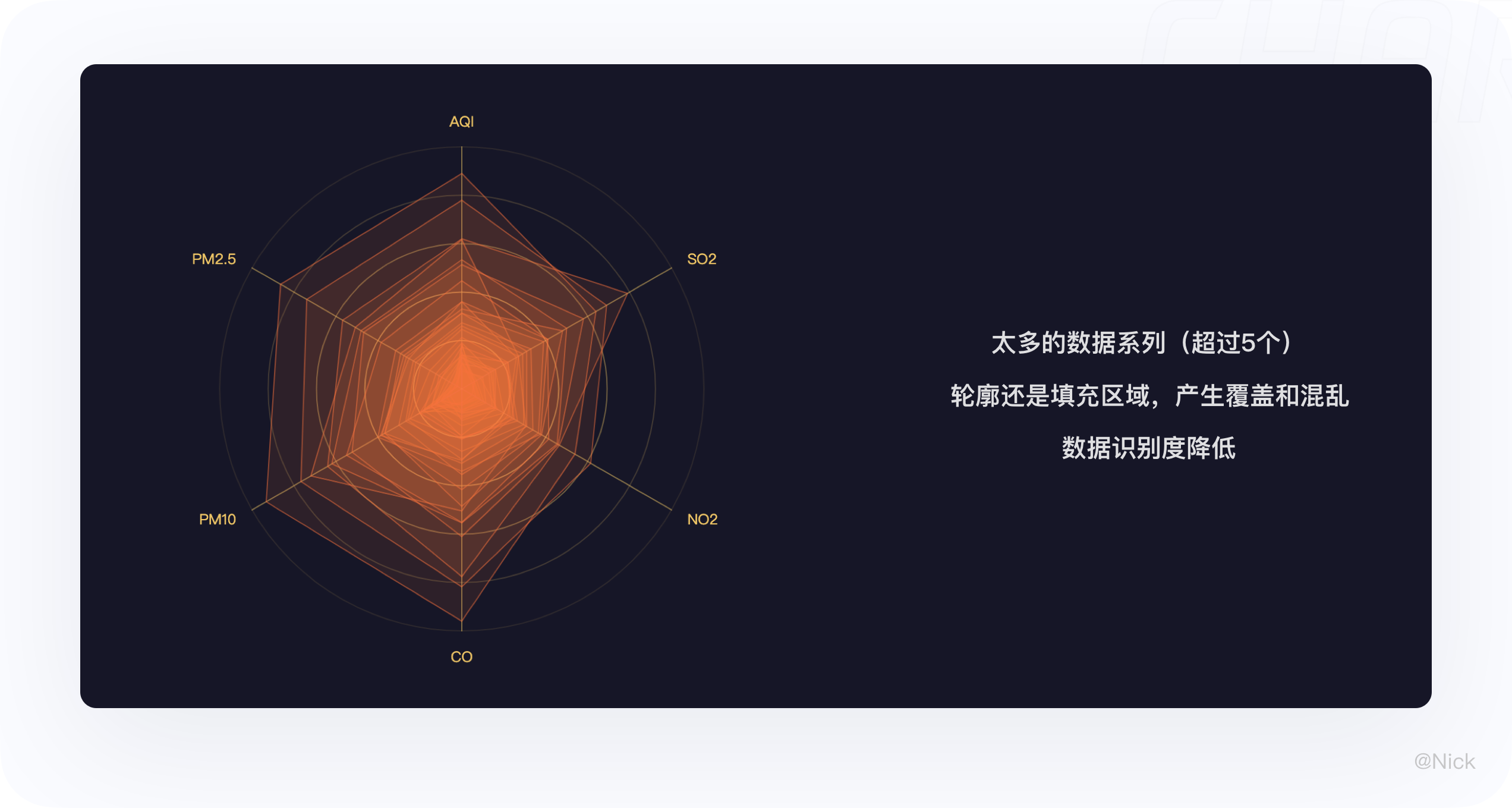 数据可视化-图表 - 图12