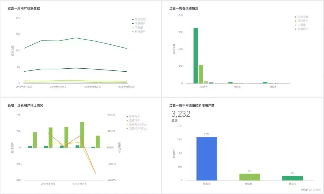 ToB - 是什么 - 图20