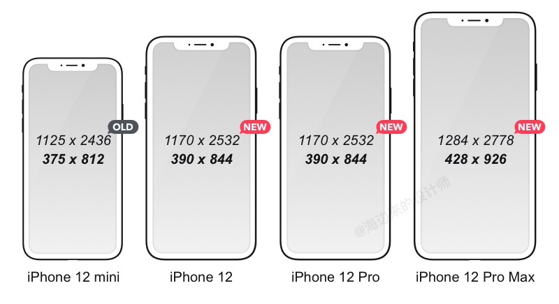 iPhone 12发布后的设计尺寸调整 - 图36