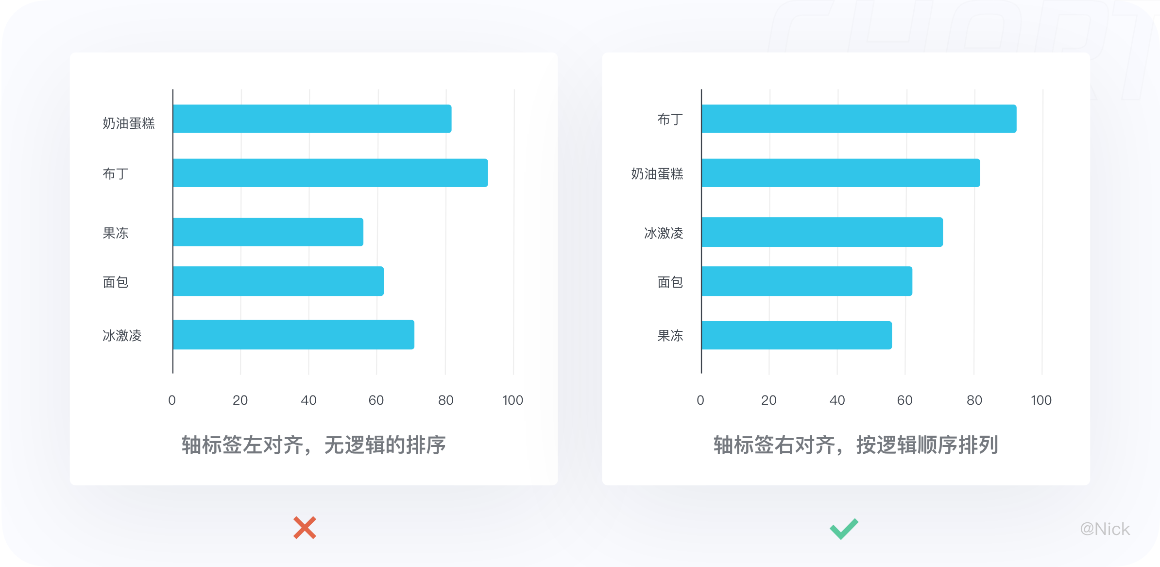 数据可视化-图表 - 图68