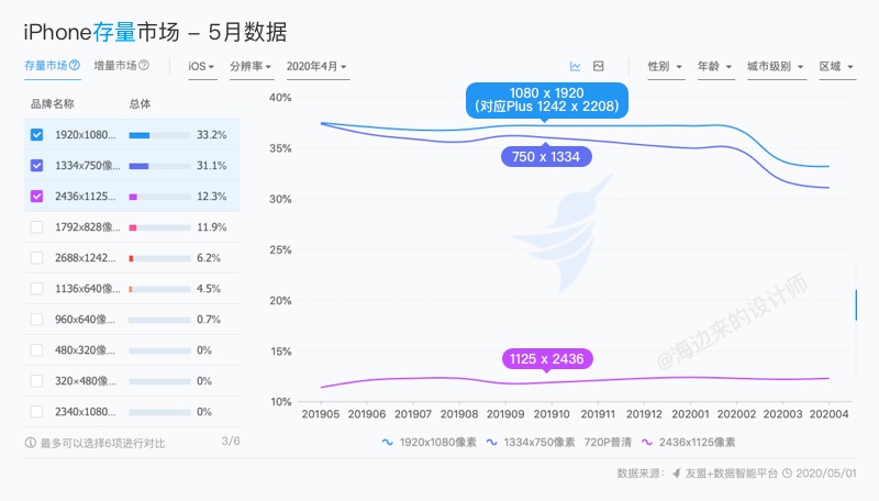 iPhone 12发布后的设计尺寸调整 - 图31