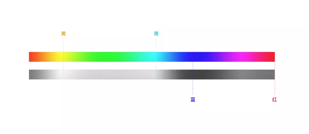 B端 - 可视化色彩体系的配色方法探索 - 图21