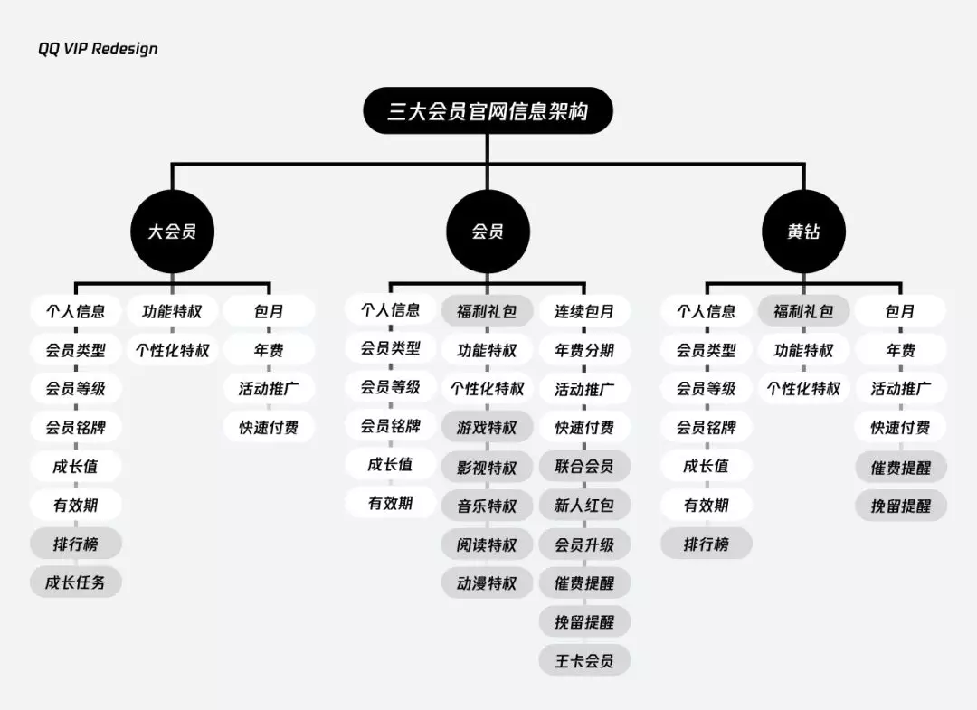 QQ【 VIP超级会员官网设计改版回顾】 - 图8