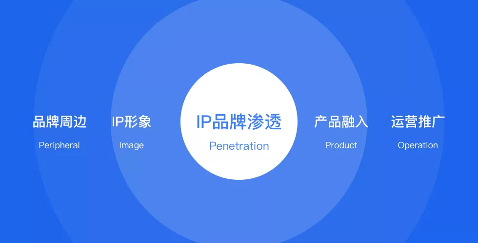 金山文档 ｜ IP形象设计探索与应用 - 图6