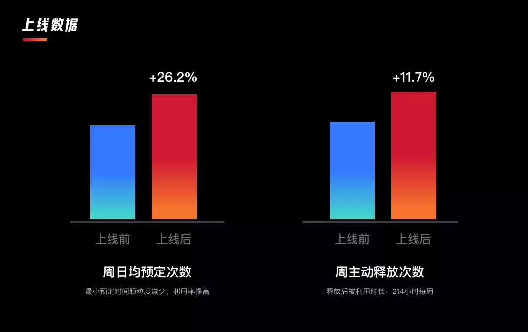 58｜企业内部会议系统改版总结 - 图1