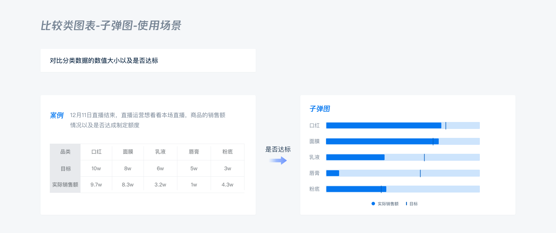 B端 - 数据可视化图表选择篇 - 图32