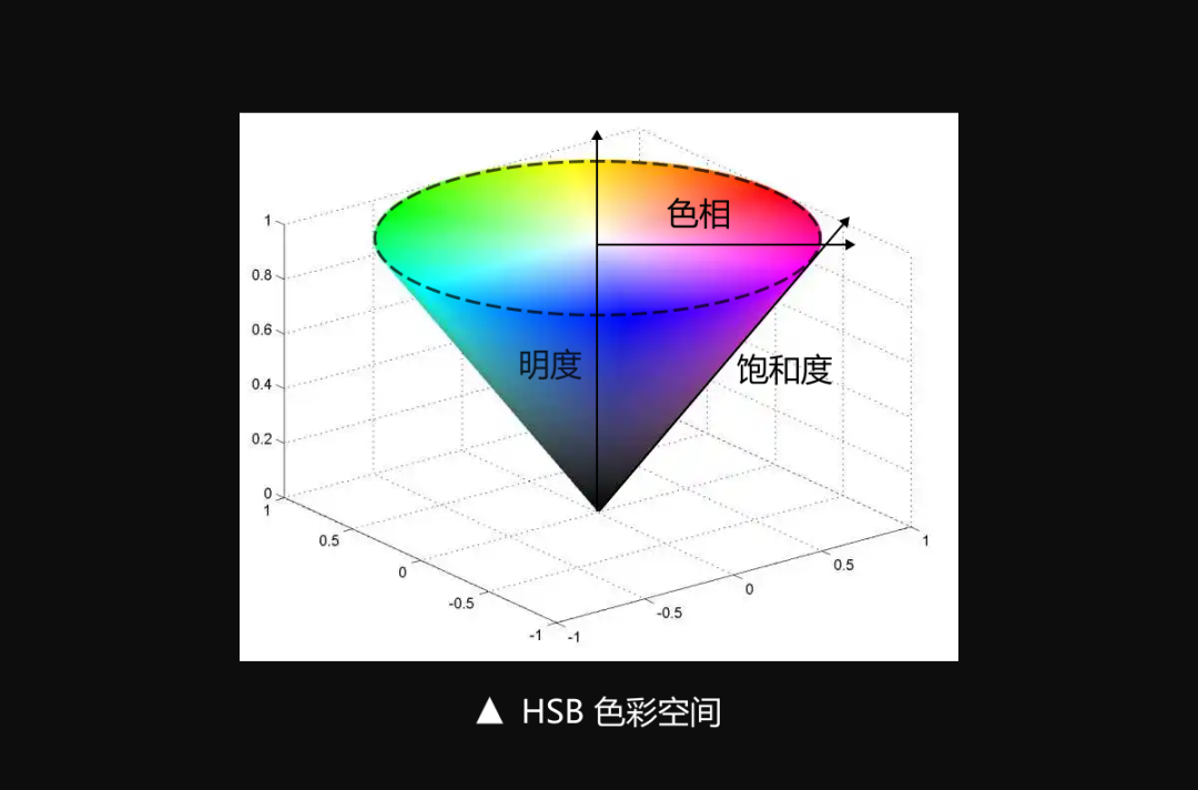 B端-色彩体系 / WCAG色彩对比 - 图5