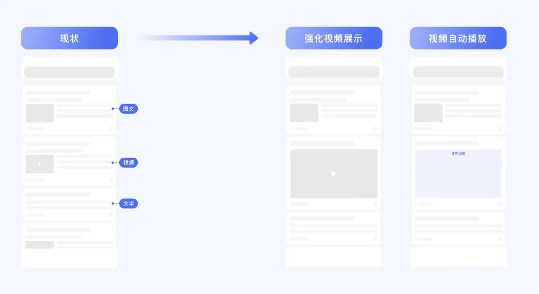 百度视频搜索｜体验设计全链路框架升级 - 图15