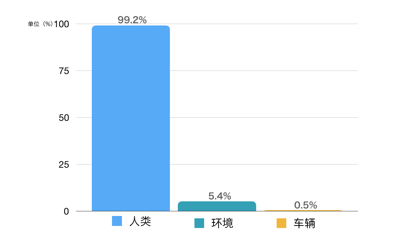 深度解读 -“超宽一体屏”体验设计八大原则（一） - 图13