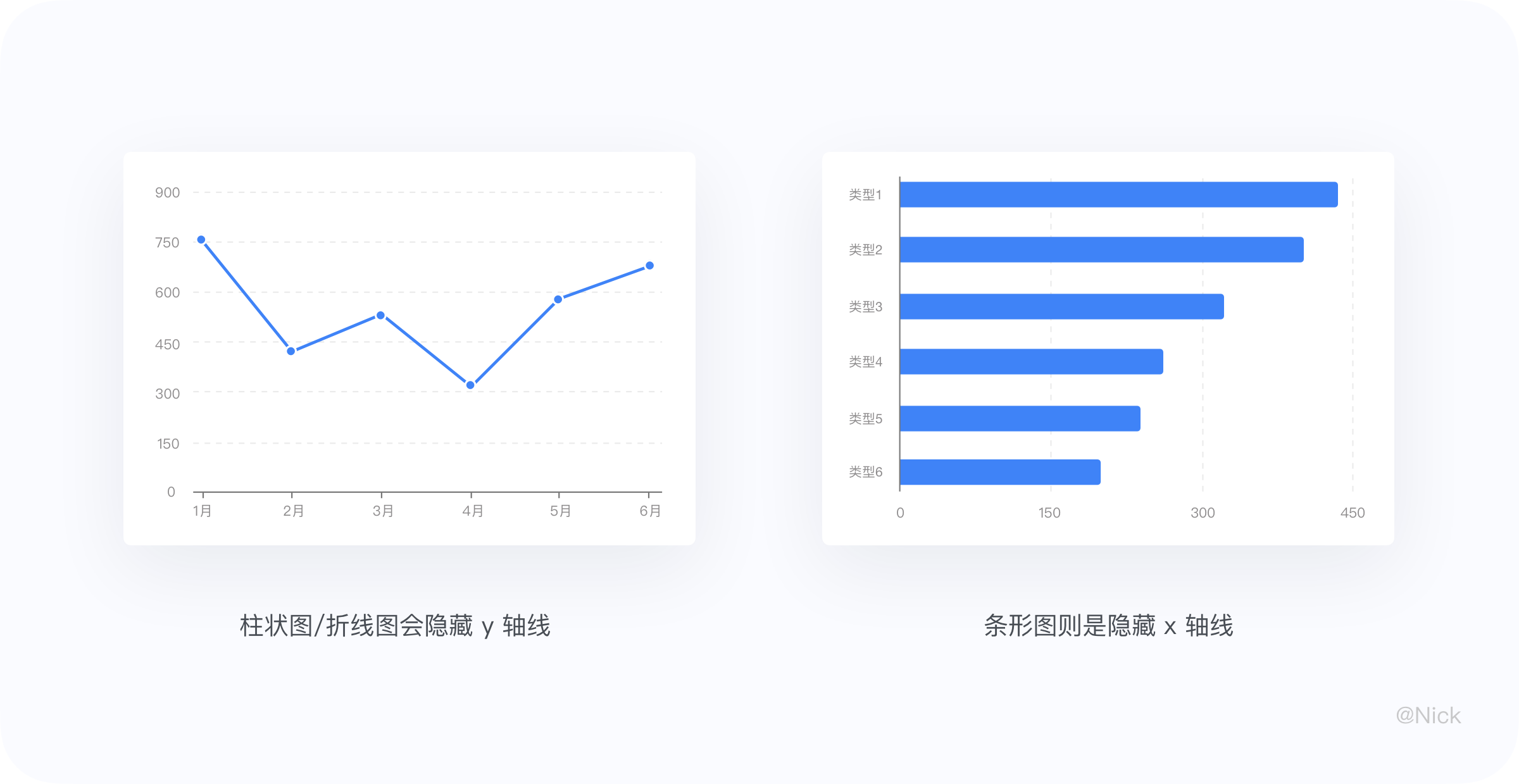 数据可视化-图表 - 图18