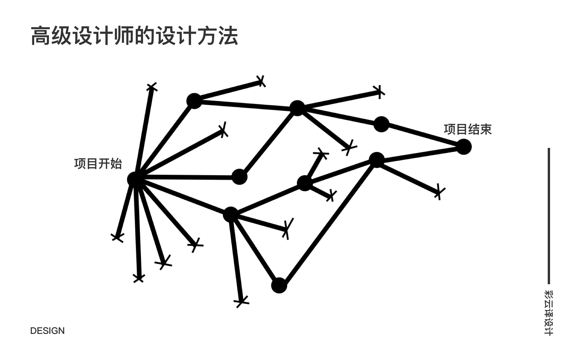 高级设计师 - 到底高级在哪？ - 图2