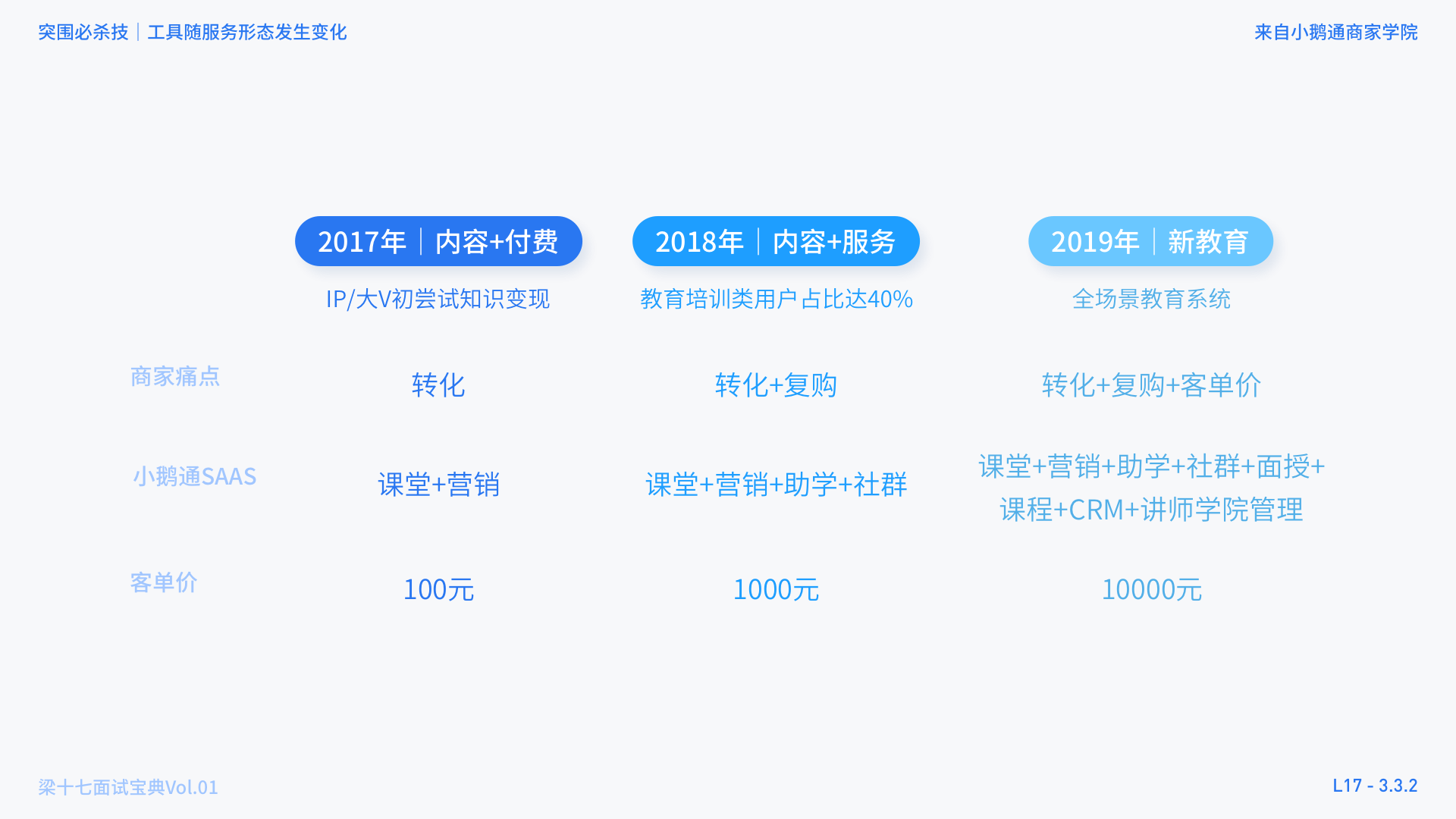 面试宝典-手把手带练突围必杀技 - 图39