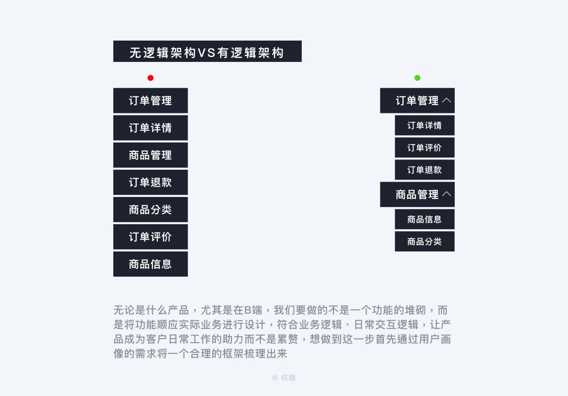 B端 - 用户画像特征和建立方法 - 图22