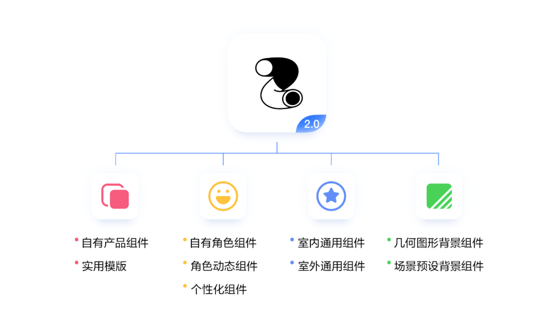 自如插画组件系统2.0 - 图31