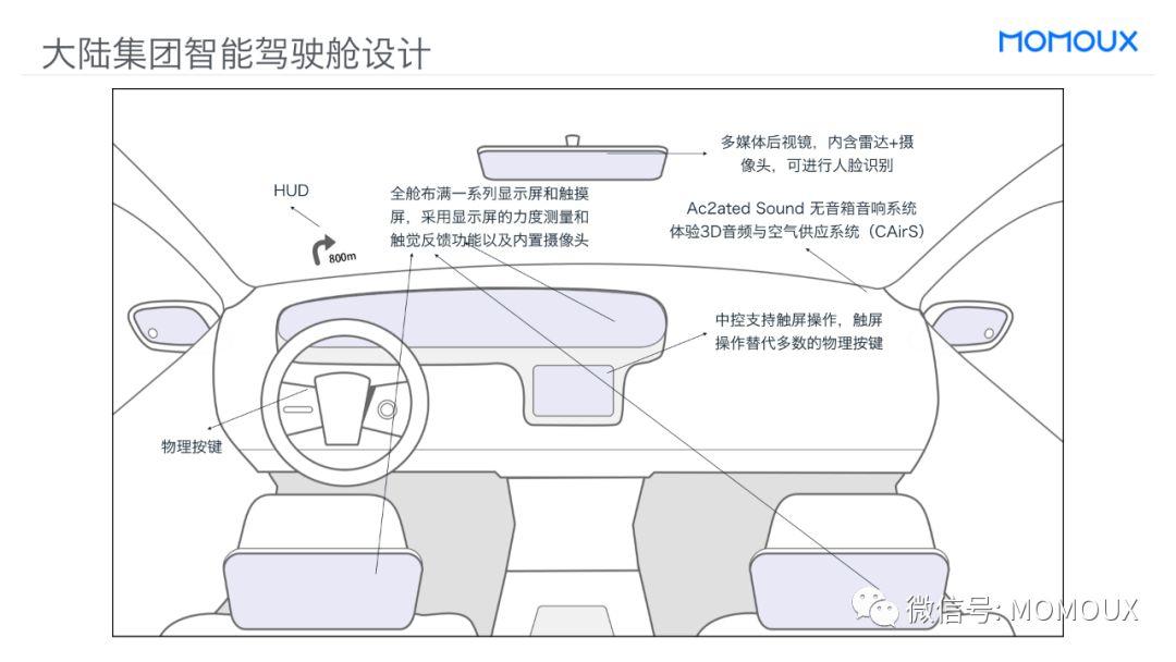 车载HMI - 最全面的智能驾驶舱显示屏趋势分析 - 图27