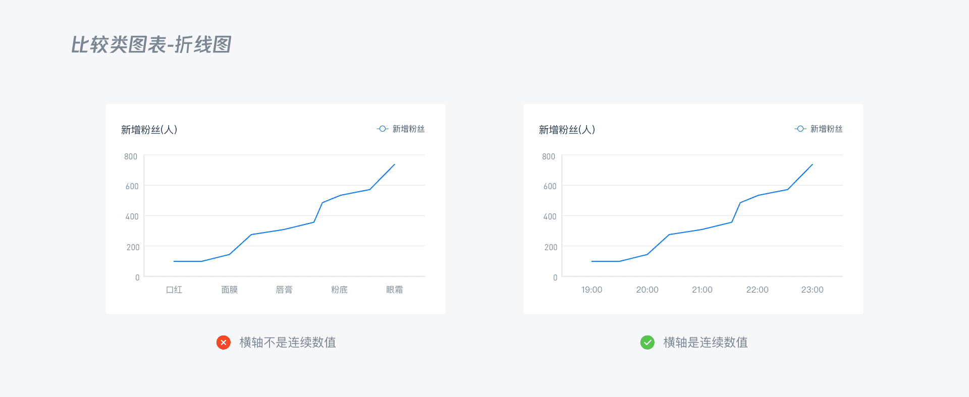 B端 - 数据可视化图表选择篇 - 图36