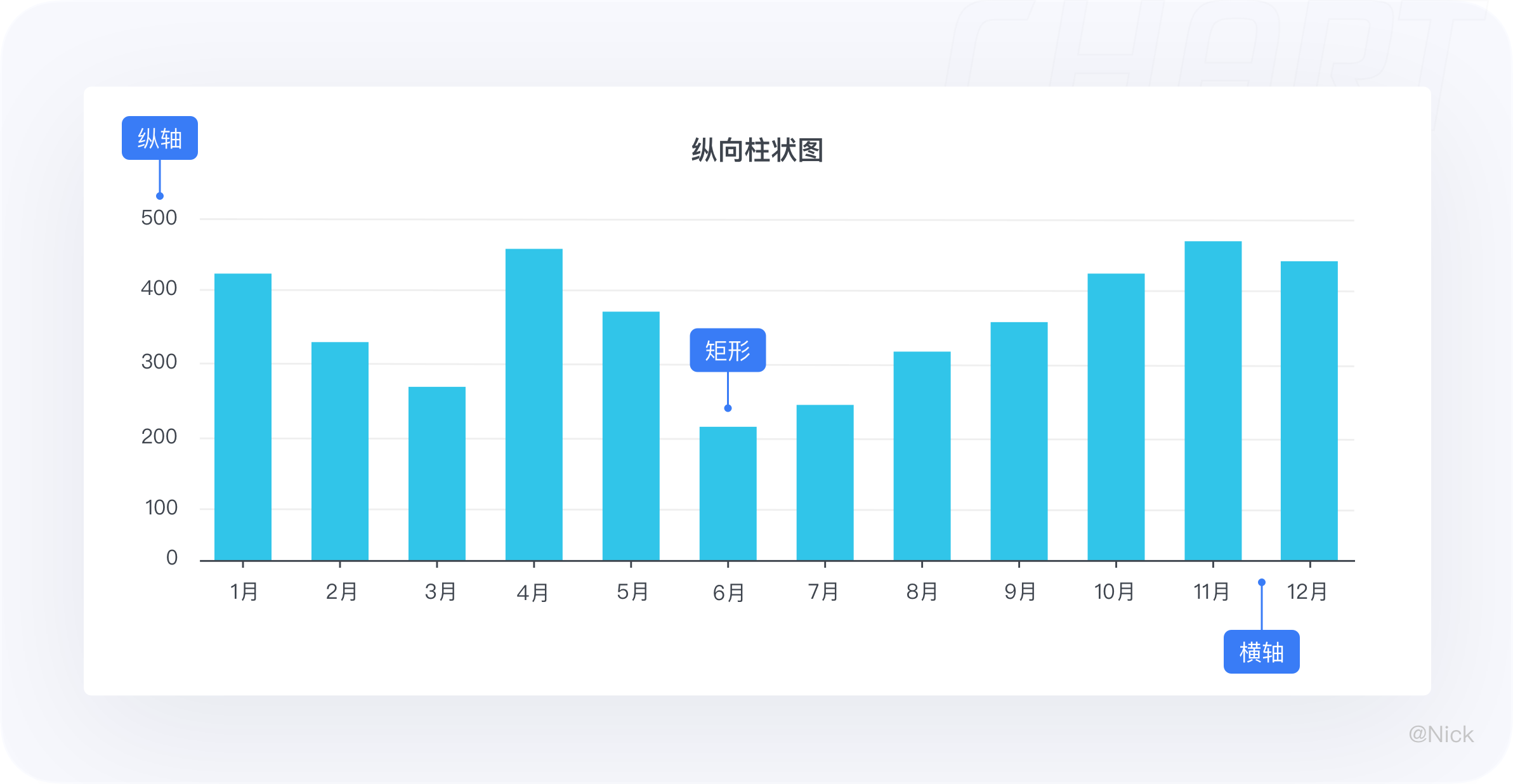 数据可视化-图表 - 图62